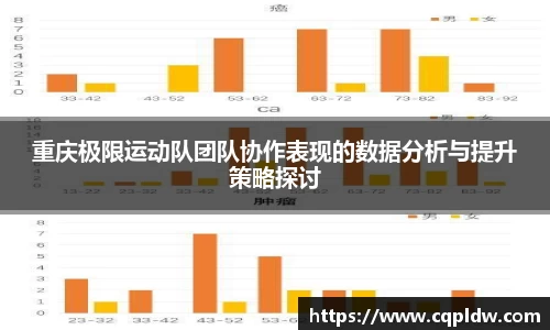 重庆极限运动队团队协作表现的数据分析与提升策略探讨