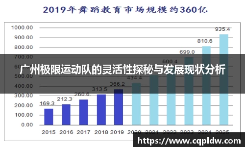 广州极限运动队的灵活性探秘与发展现状分析