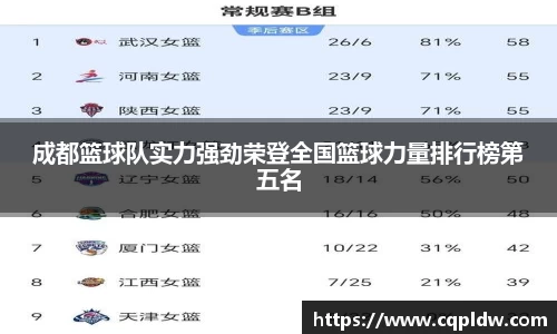成都篮球队实力强劲荣登全国篮球力量排行榜第五名