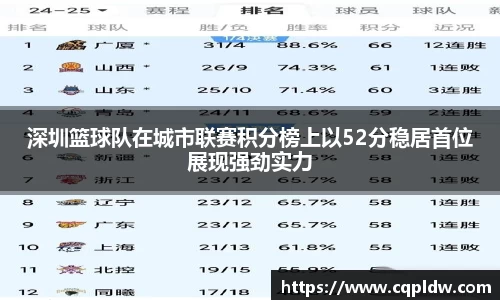 深圳篮球队在城市联赛积分榜上以52分稳居首位展现强劲实力